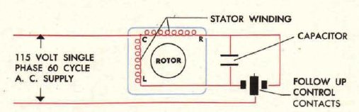 Control unit of the servomechanism based on induction motor