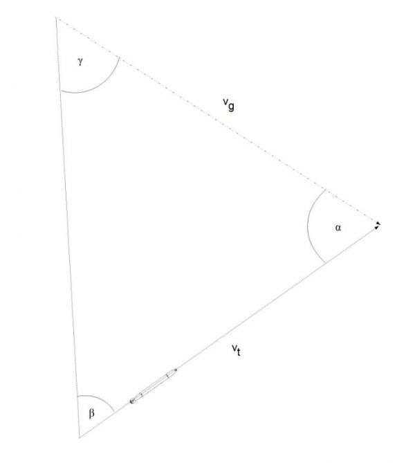 Torpedo triangle