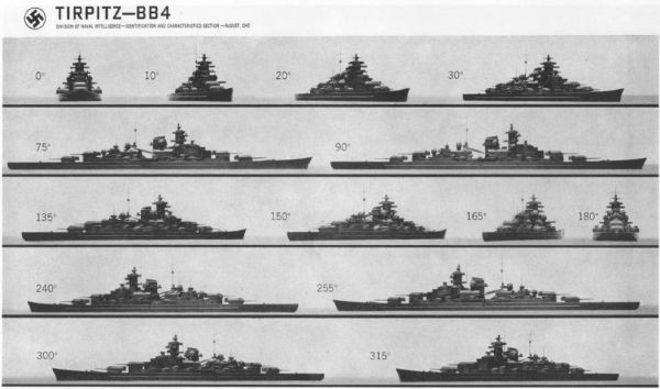 Silhouette of the battleship Tirpitz as seen under different angles on bow – page prepared by ONI