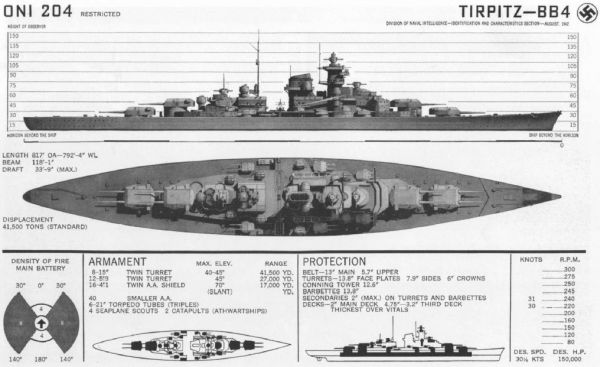 Opracowana przez ONI plansza zawierająca podstawowe informacje o pancerniku Tirpitz