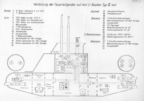 System kierowania ogniem torpedowym na U-Bootach typu IX