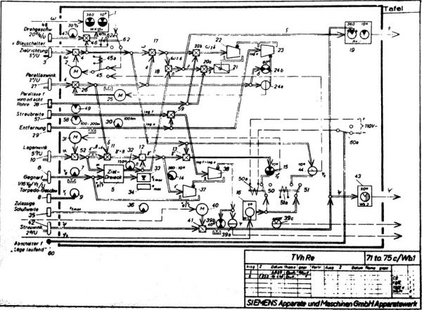 Schemat kalkulatora torpedowego  T. Vh. Re. S3 – stan na rok 1940