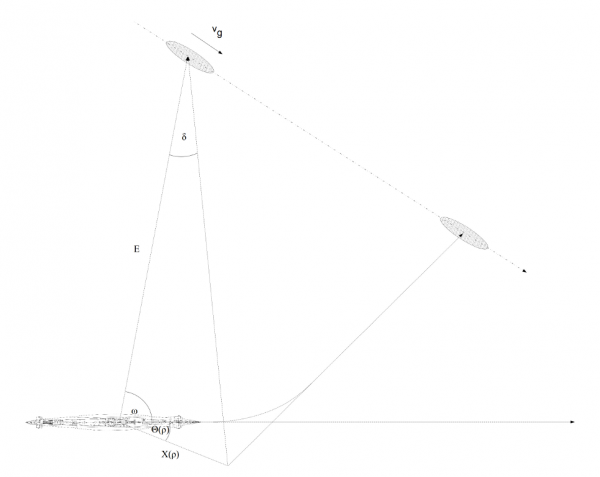 The relation between the parallax correction and the location of the equivalent point of fire