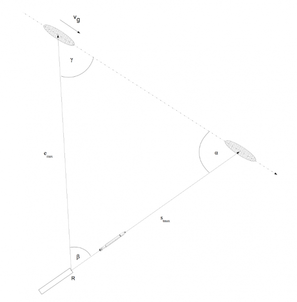 Torpedo triangle based on the maximum permissible distance to the target emax and length of the torpedo run st max