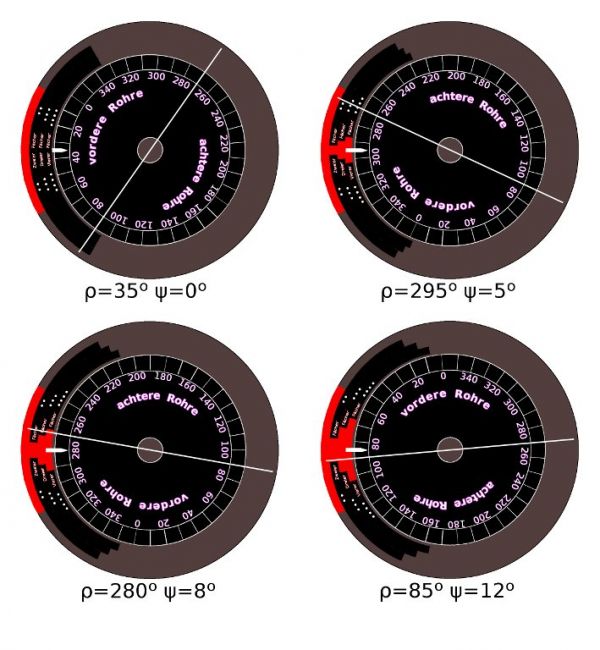 Wskaźniki maksymalnego odchylenia salwy torpedowej dla różnych wartości kąta rozproszenia salwy torpedowej oraz odchylenia żyroskopowego